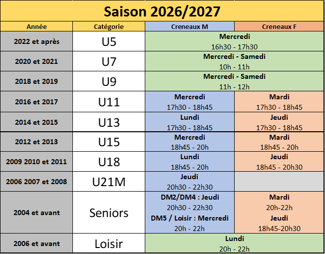 Planning répartition